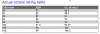 Octane rating conversions - PencilGeek's BMW Blog.png