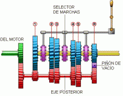 Sincros